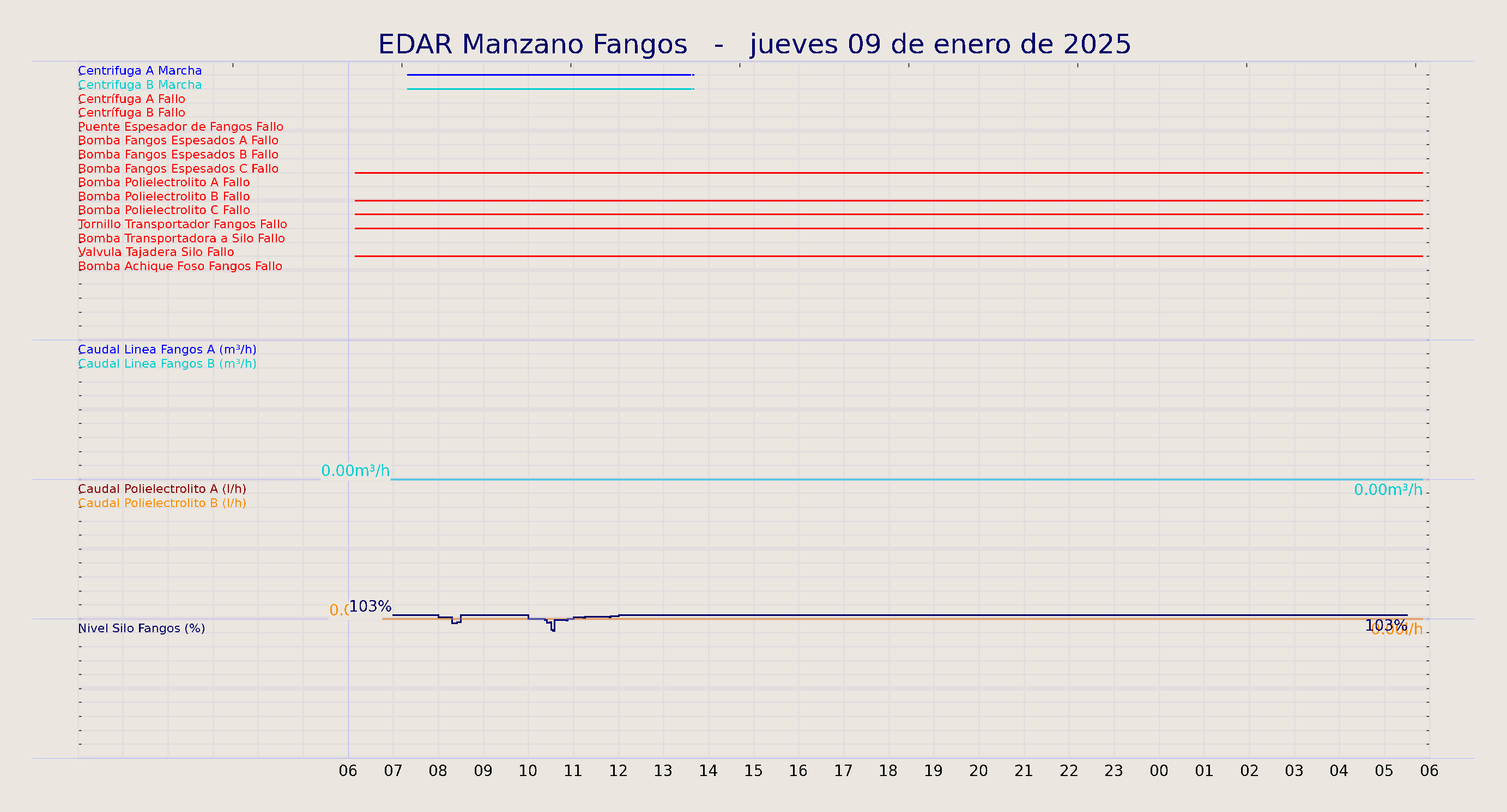 ../../imagenes/vid/2025/EDAR Manzano Fangos/2025-01-09 EDAR Manzano Fangos.png
